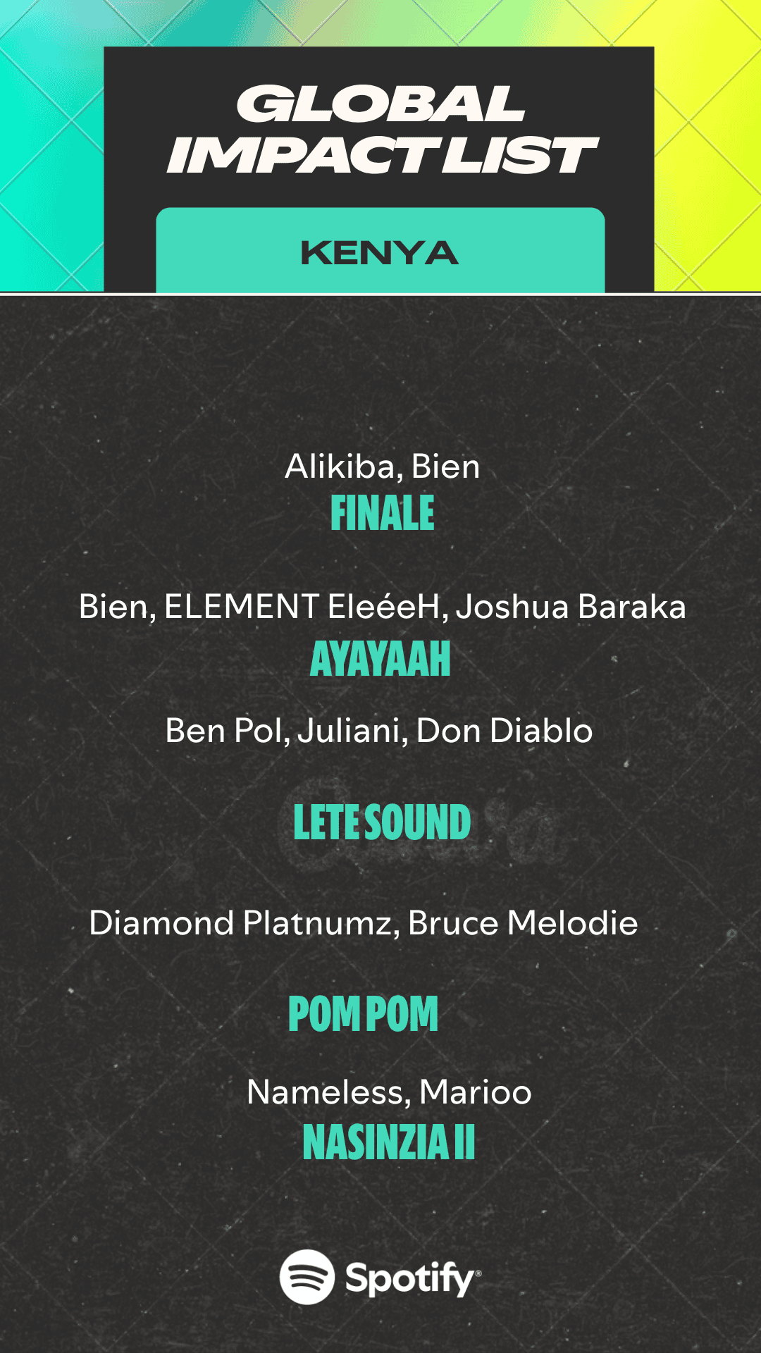 Spotify’s Global Impact List Reveals the Rise of East Africa’s Cross-Border Sound